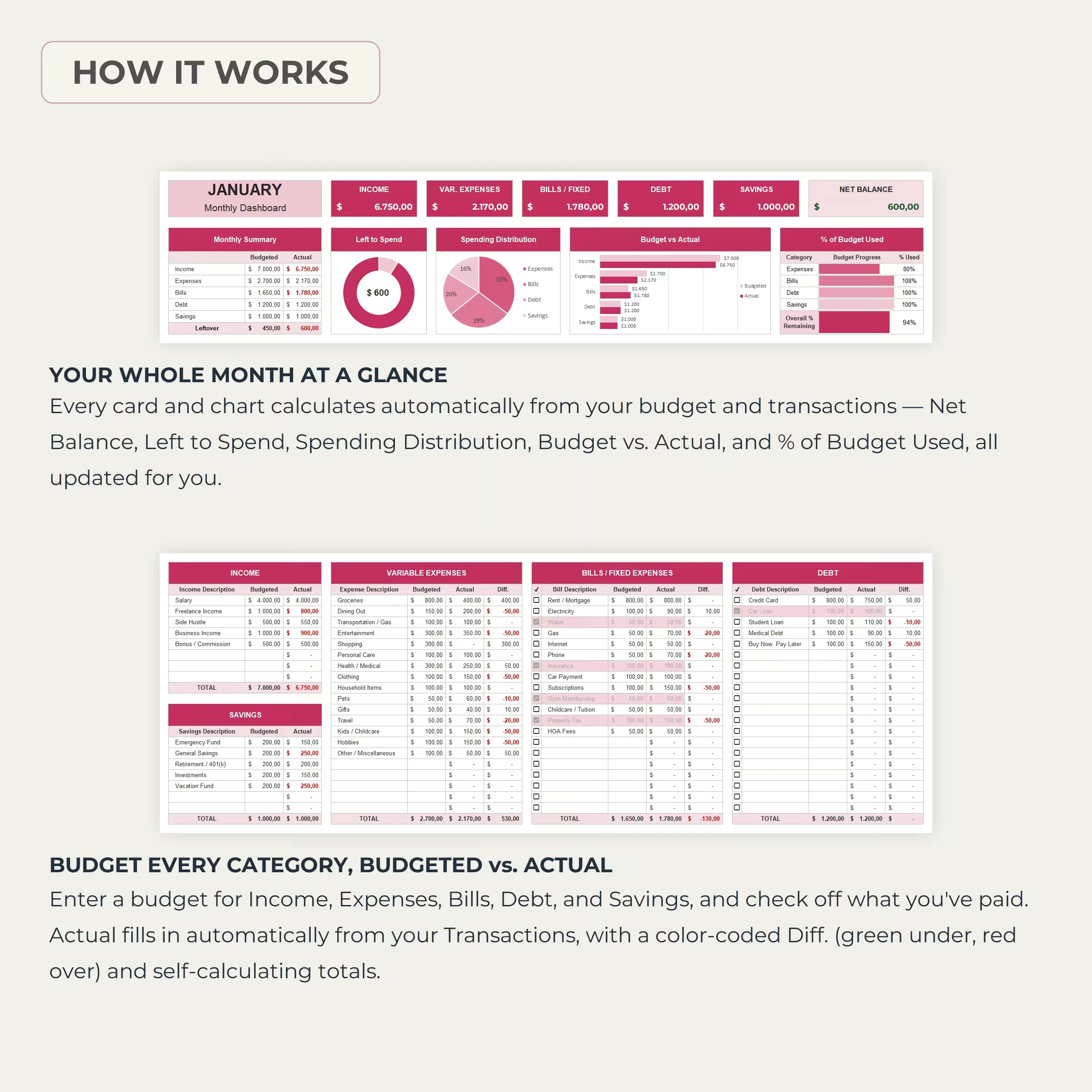 Monthly dashboard with net balance, left to spend and budget vs actual charts, plus budgeted vs actual tables